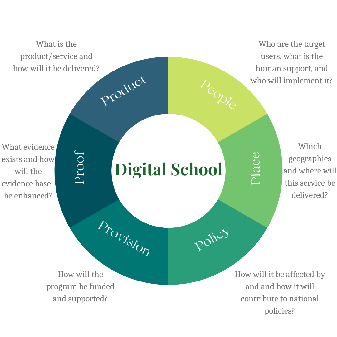 Digital School - Altamont Group